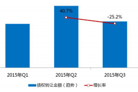 西山商账追讨清欠服务